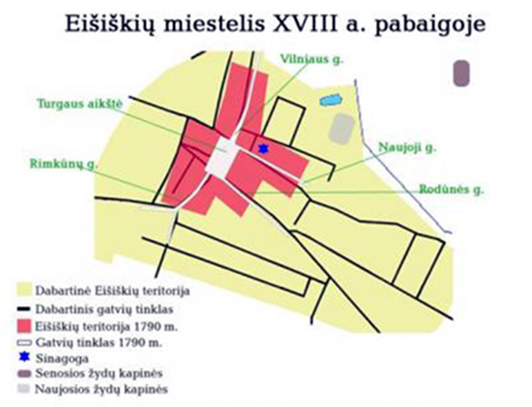 Eišiškių miestelis XVIII a. pabaigoje